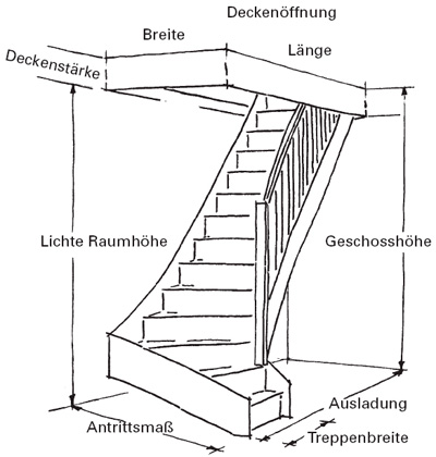 Treppen planen maße – Geländer für außen