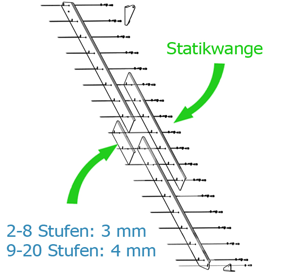 Treppenseiten mit Statikwange